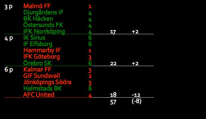 AIK FOTBOLL, HERR 2018