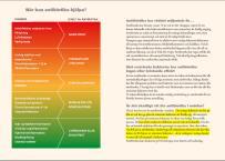 har haft en övertro på antibiotika tidigare, men nu har vi ny kunskap Tips från coachen Antibiotika: nytta/risk vid okomplicerad luftvägsinfektion Riskerna med