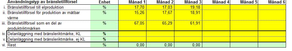 mpel nedan). I andra fall t.ex. när en produkt med tillhörande produktriktmärke tillverkas på anläggningen och/eller elproduktion finns kan tabellen se mer komplicerad ut (se exempel nedan). 7.2.