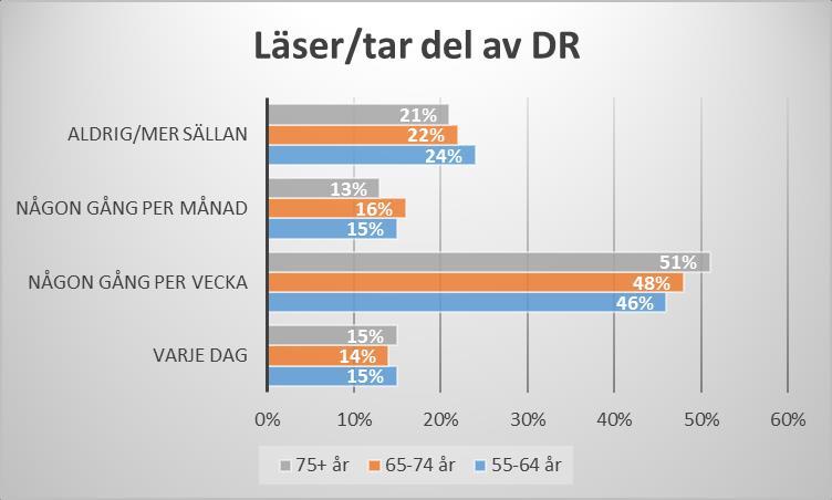 Oavsett värderings- eller