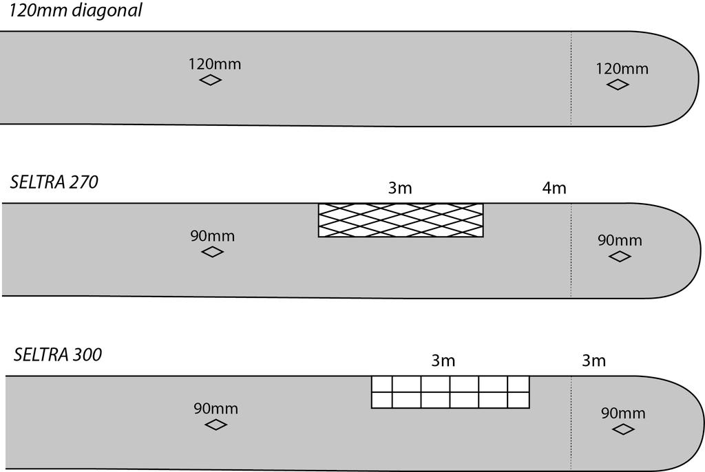 Figur 4.2.1. Schematisk skiss av den testade lyften i respektive delförsök. Från varje hal och lyft sorterades och vägdes all fångst per art av vetenskapliga observatörer från SLU.