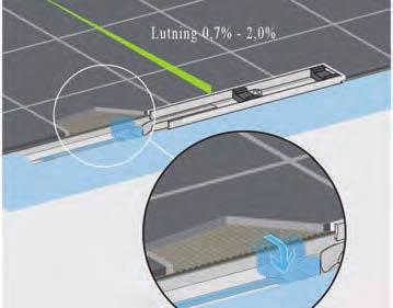 Vattentätning - varianter detalj Front plattor Lutning 1,5-2,5% STOP 39 40 Om