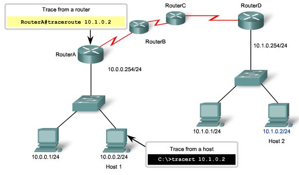 Traceroute I Windows tracert