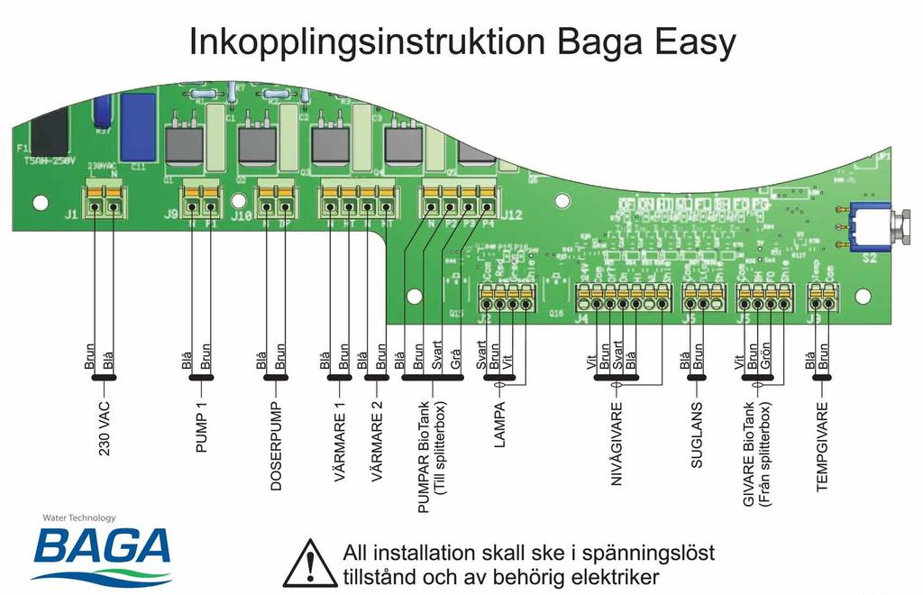 eller via separat kabelrör om sådant finns. genom kabelröret till BAGA Easy. Drag upp dem vidare i automatikskåpet genom den grövre kabelslangen.