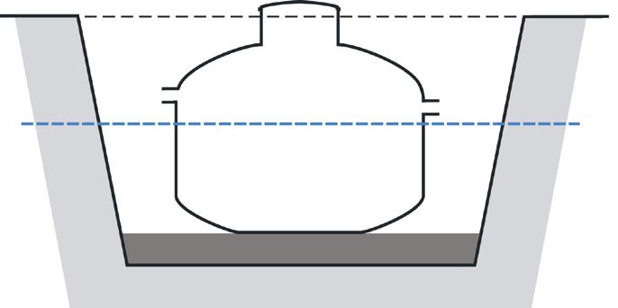 Installationsanvisning BAGA biotank Installation i lös jord, lera etc. I mark med lös jord, lera, silt etc. täcks gropens väggar med geotextil.