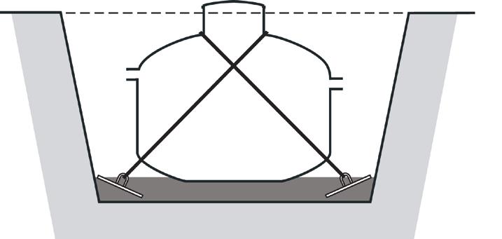 Geotextil Vid risk för uppflytning Grundvattennivån får inte ligga högre än 5 cm under tankens utlopp.