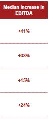 (earlier adoption in conjunction with IFRS 15 permitted) EU-Endorsement: October