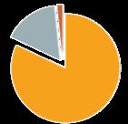 GRUNDSKOLAN 2016-2017 2 % = 20 479 20 % = 204 471 1 023