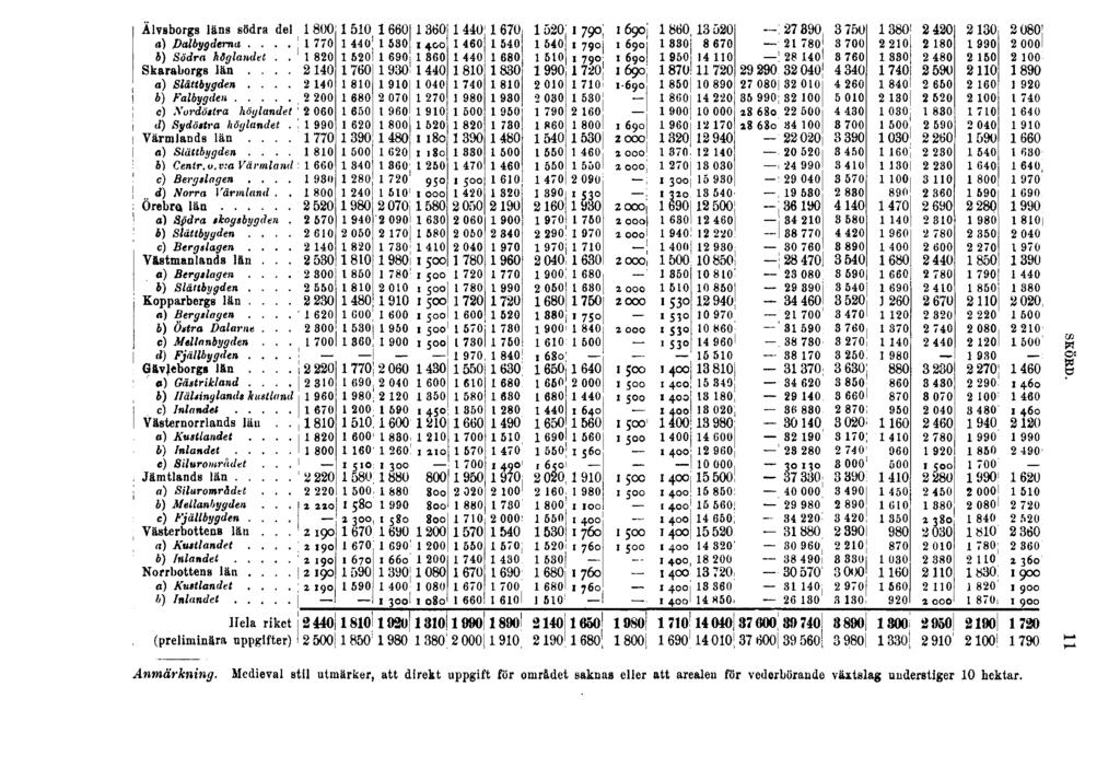 SKÖRD. 11 Anmärkning.