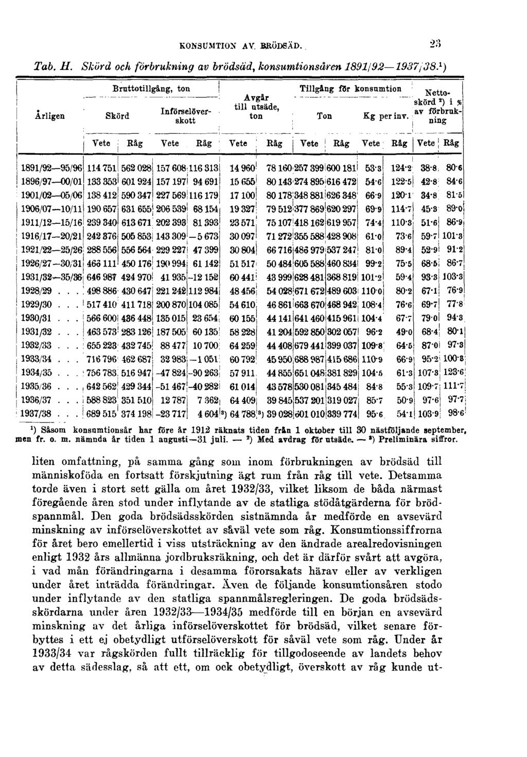 KONSUMTION AV BRÖDSÄD. 23 Tab. H. Skörd och förbrukning av brödsäd, konsumtionsåren 1891/92 1937/38.