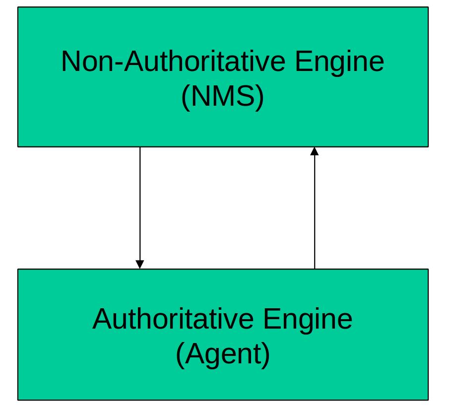 SNMPv3 Säkerhet IV Auktoritativ Mottagare av get, get-next, set, inform eller sändare av response och trap är den auktoritativa motorn.