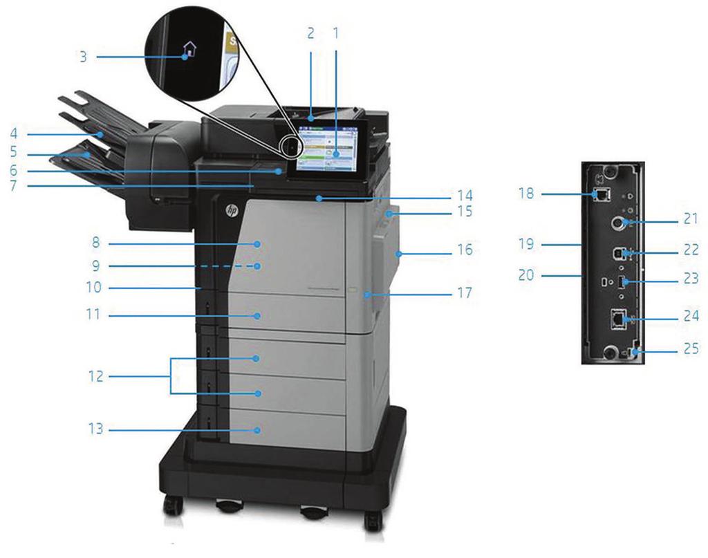 Produktrundtur HP LaserJet Enterprise Flow MFP M630z visas: 1. Intuitiv kontrollpanel med färgpekskärm på 20,3 cm 2.