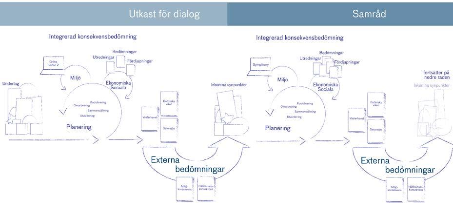 15 feb 2018 15 aug 2018 Maritimastrategin Uppdrag att utveckla