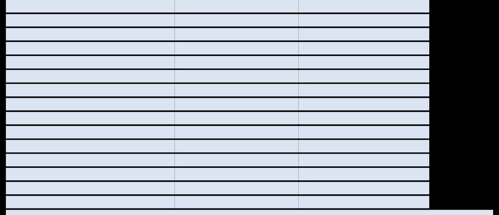 Varje teckningsoption är berättigad till teckning av en ny aktie i bolaget fram t o m 30 maj 2019 till en lösenkurs om 87,95 per aktie.