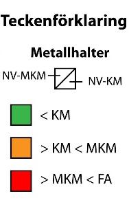 Figur 4: Plankarta med metaller över/under jämförvärden samt lägen för sektioner i Figur 5 nedan Kartorna illustrerar halter från under NV-KM (grönt), över NV-KM men under NV-MKM (orange) och över