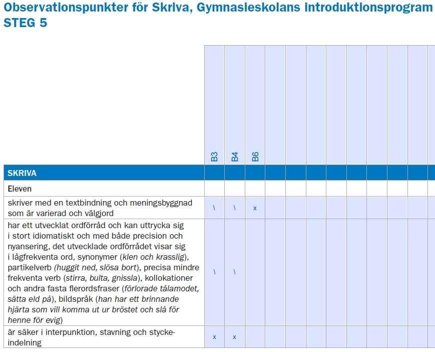 Bilaga 4 Andraspråksdrag i elevtexter, åk 7 9.