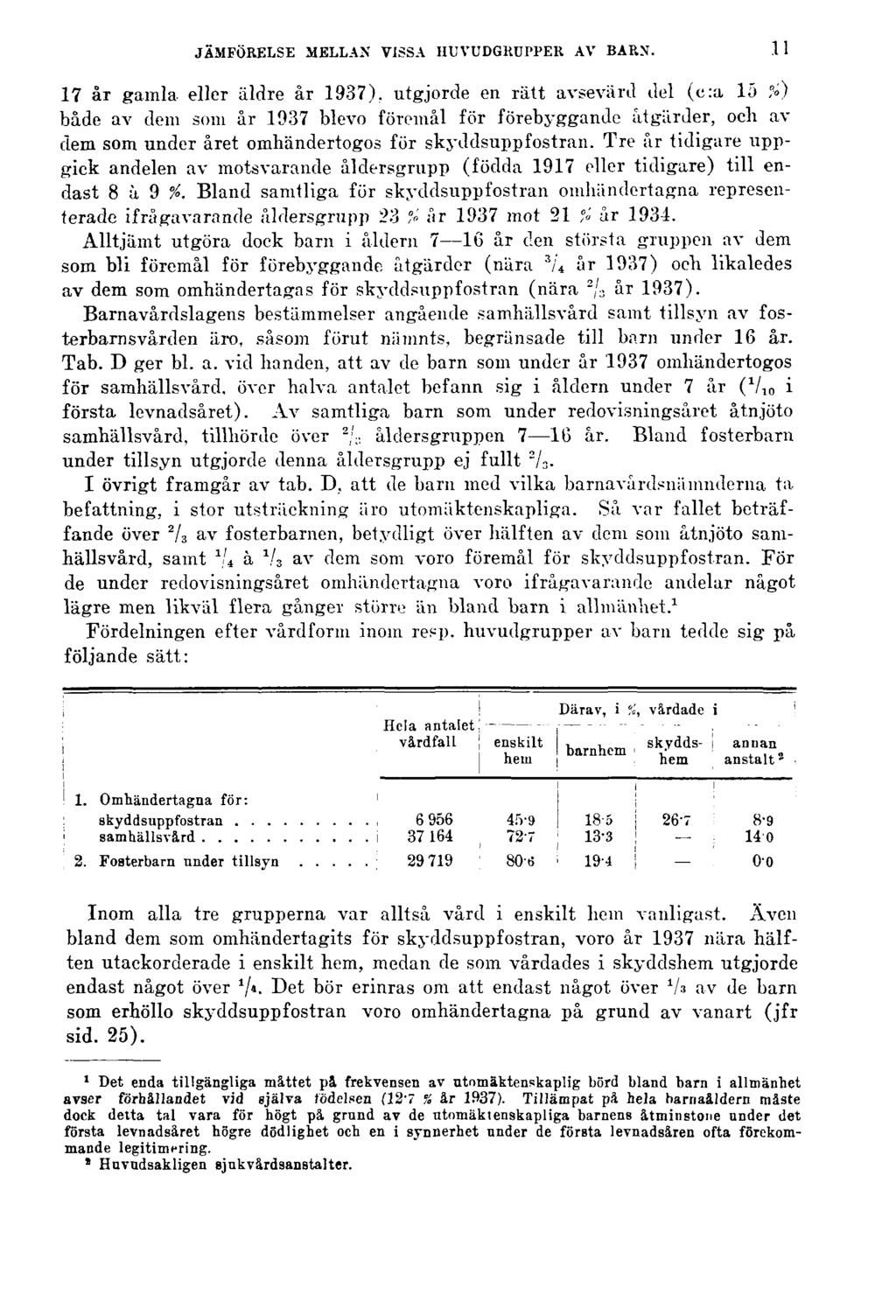 JÄMFÖRELSE MELLAN VISSA HUVUDGRUPPER AV BARN. 11 17 år gamla eller äldre år 1937).