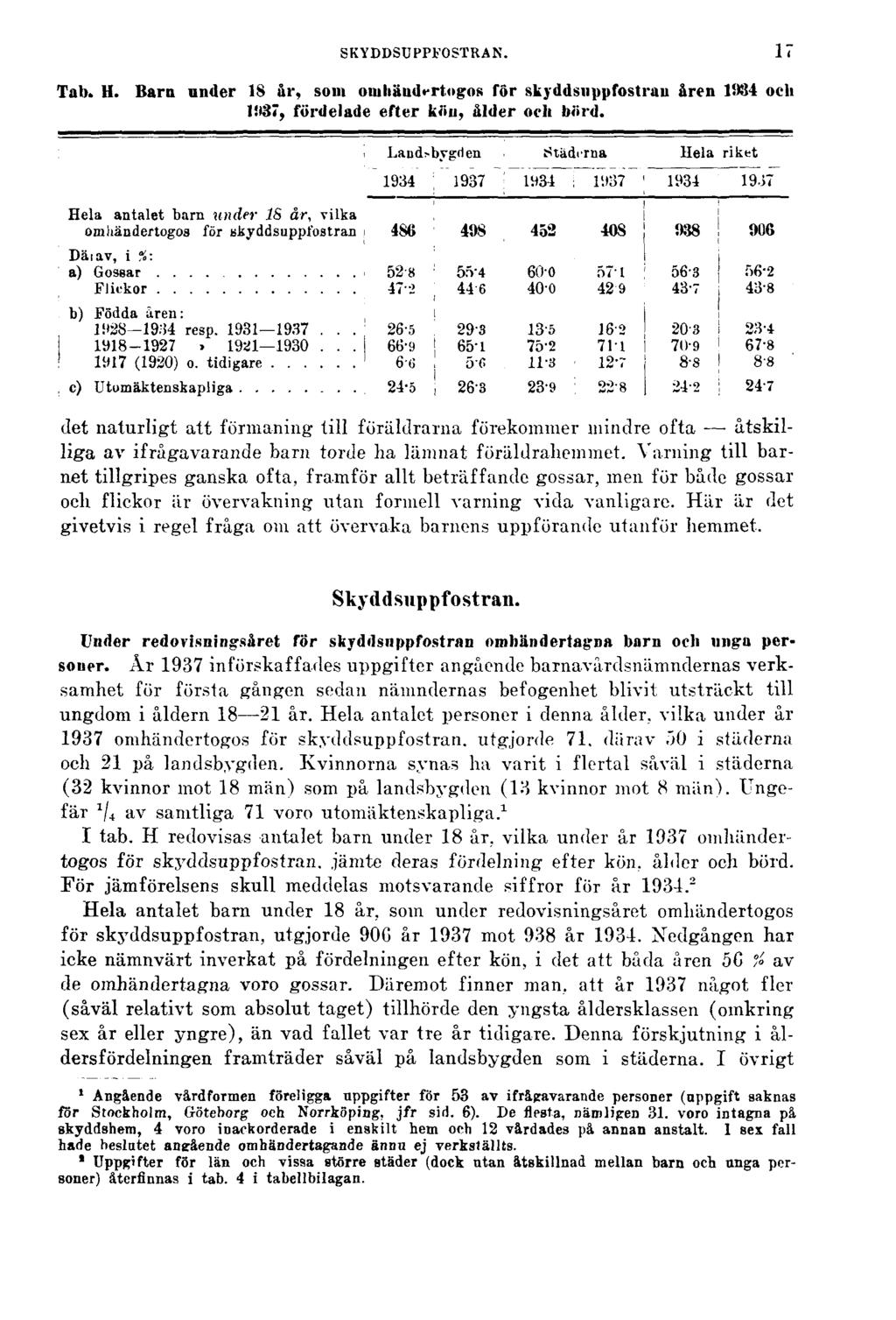 SKYDDSUPPFOSTRAN. Tab. H. Barn under 18 år, som omhändertogos för skyddsuppfostran åren 1934 och l937, fördelade efter kön, ålder och börd.