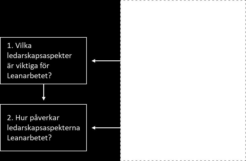 Metod och genomförande 2 Metod och genomförande I följande kapitel beskrivs studiens arbetsprocess. Sedan beskrivs studiens ansats och design.