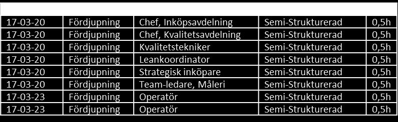 Metod och genomförande och vad andra på företaget tycker.