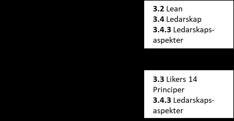 Teoretiskt ramverk 3 Teoretiskt ramverk I följande kapitel ges en teoretisk grund och förklaringsansats till studien och det syftet och frågeställningar som formulerats. 3.1 Koppling mellan frågeställningar och teori Figur 5 beskriver kopplingen mellan studiens frågeställningar och använd teori.