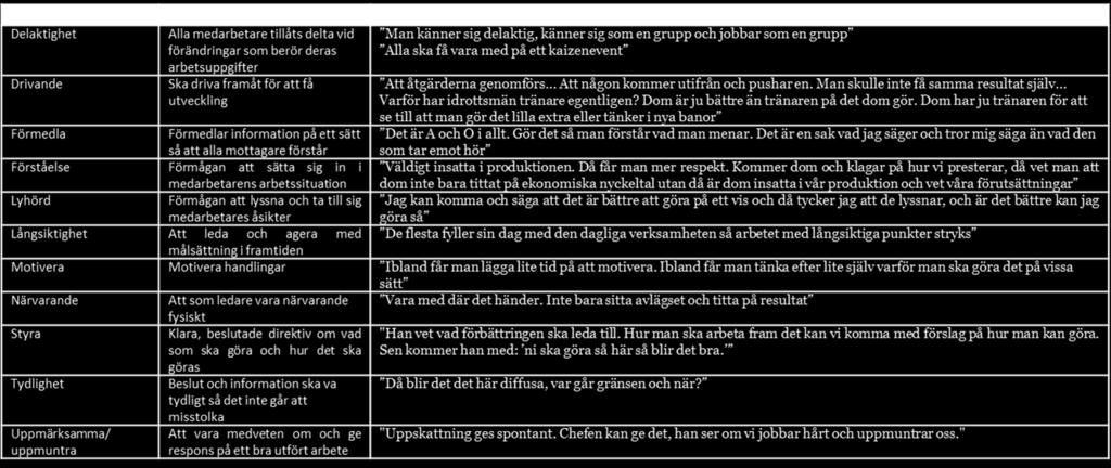 Empiri Tabell 8 Företag