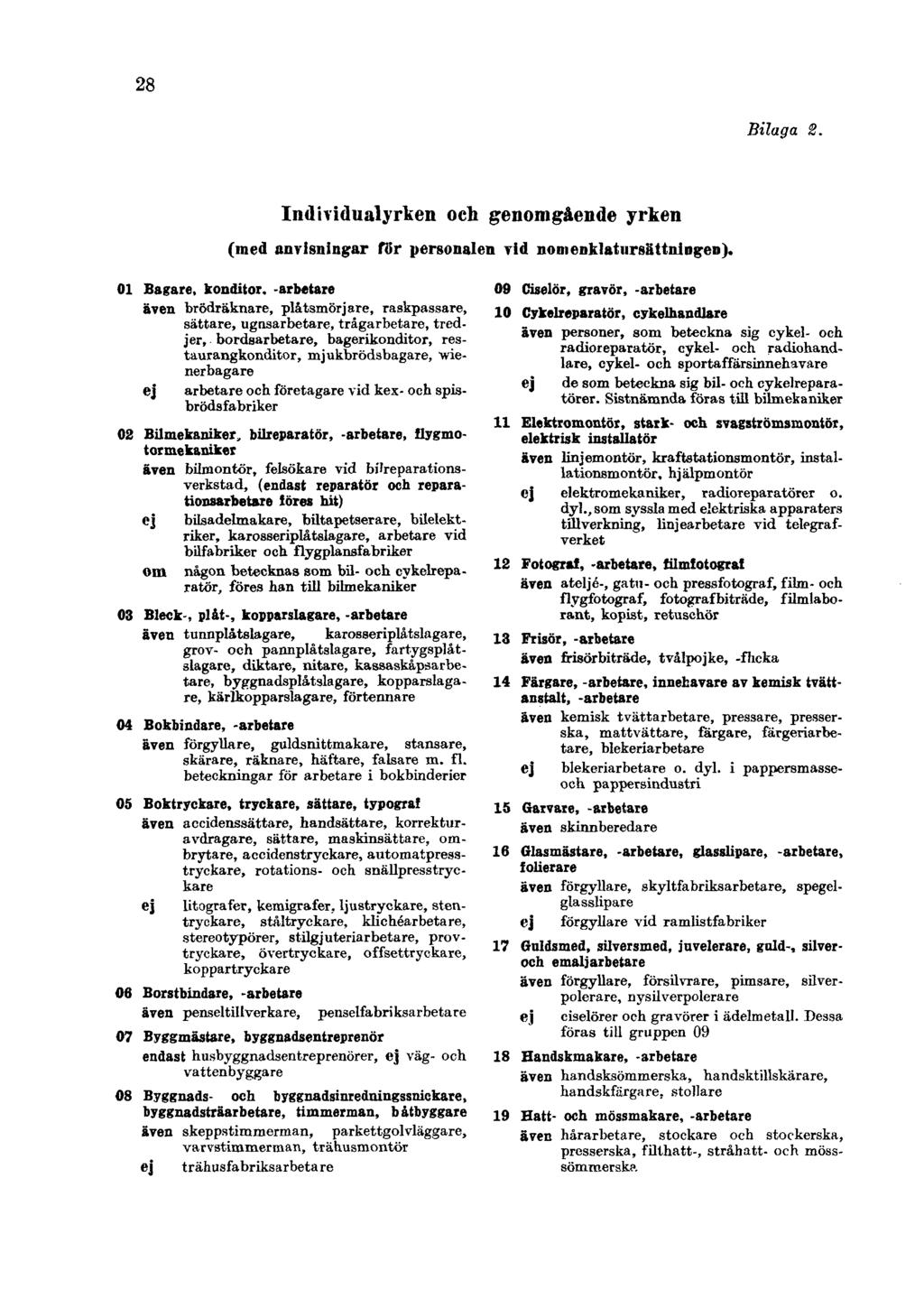 28 Bilaga 2. Individualyrken och genomgående yrken (med anvisningar för personalen vid nomenklatursättningen).