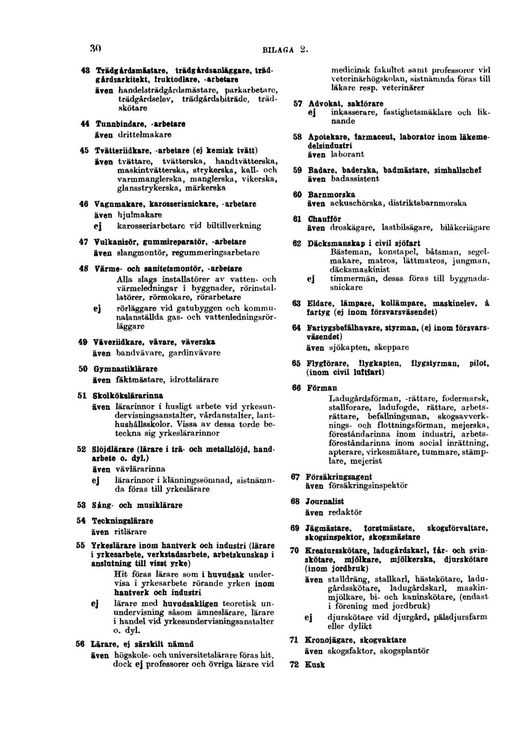 30 BILAGA 2. 43 Trädgårdsmästare, trädgårdsanläggare, trädgårdsarkitekt, fruktodlare, -arbetare även handelsträdgårdsmästare, parkarbetare, trädgårdselev, trädgårdsbiträde, träd-.
