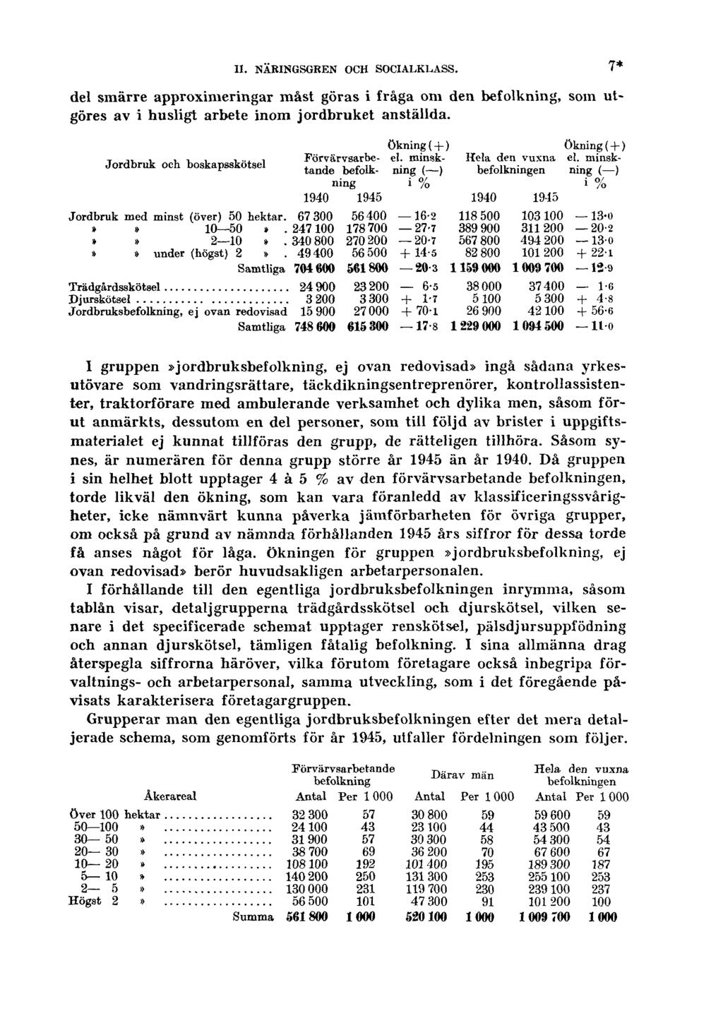 II. NÄRINGSGREN OCH SOCIALKLASS. 7* del smärre approximeringar måst göras i fråga om den befolkning, som utgöres av i husligt arbete inom jordbruket anställda.