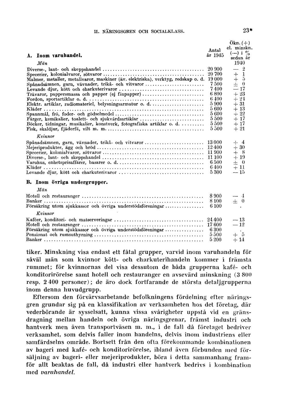 II. NÄRINGSGREN OCH SOCIALKLASS. 23* A. Inom varuhandel. B. Inom övriga undergrupper. tiker.