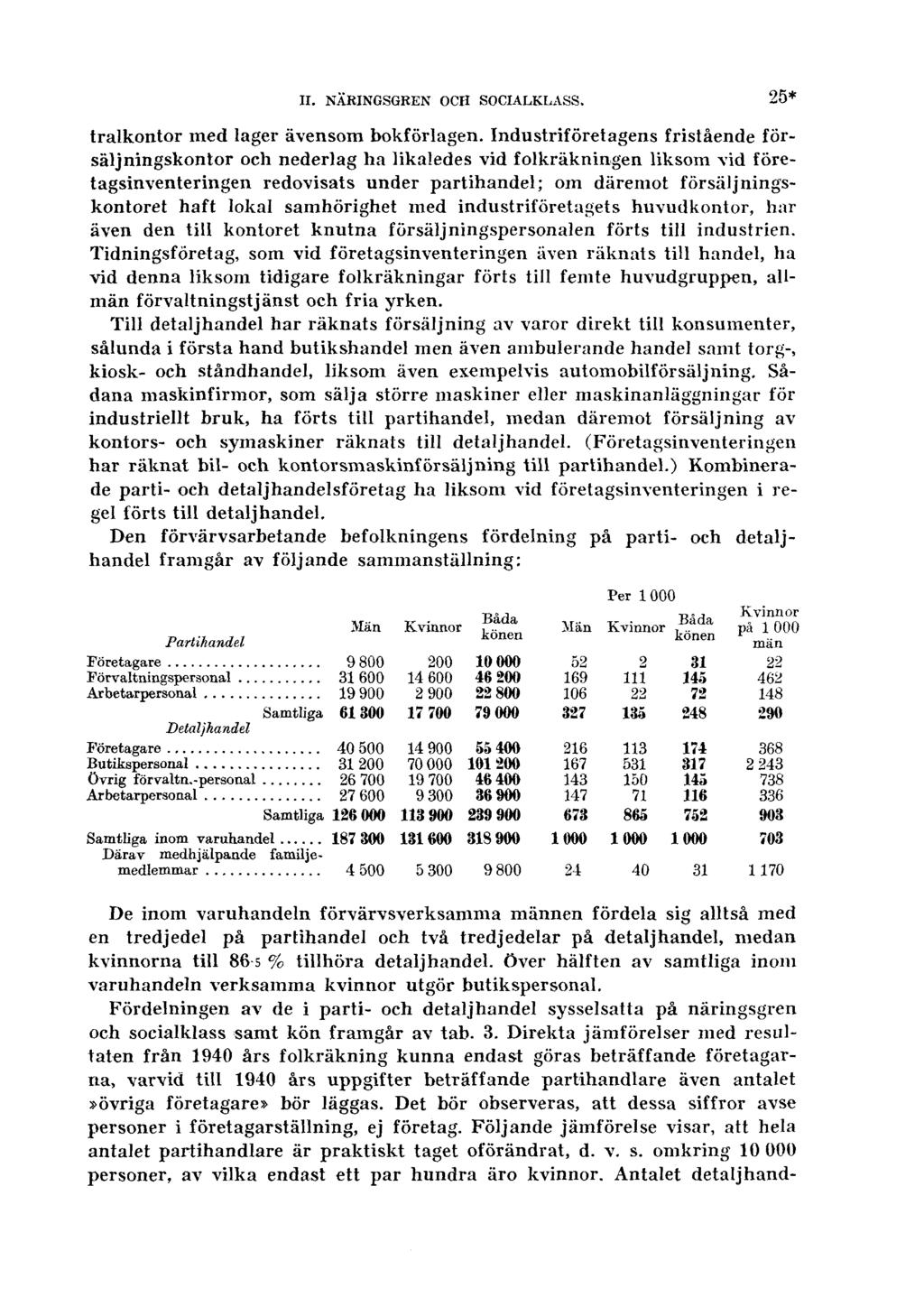 II. NÄRINGSGREN OCH SOCIALKLASS. 25* tralkontor med lager ävensom bokförlagen.