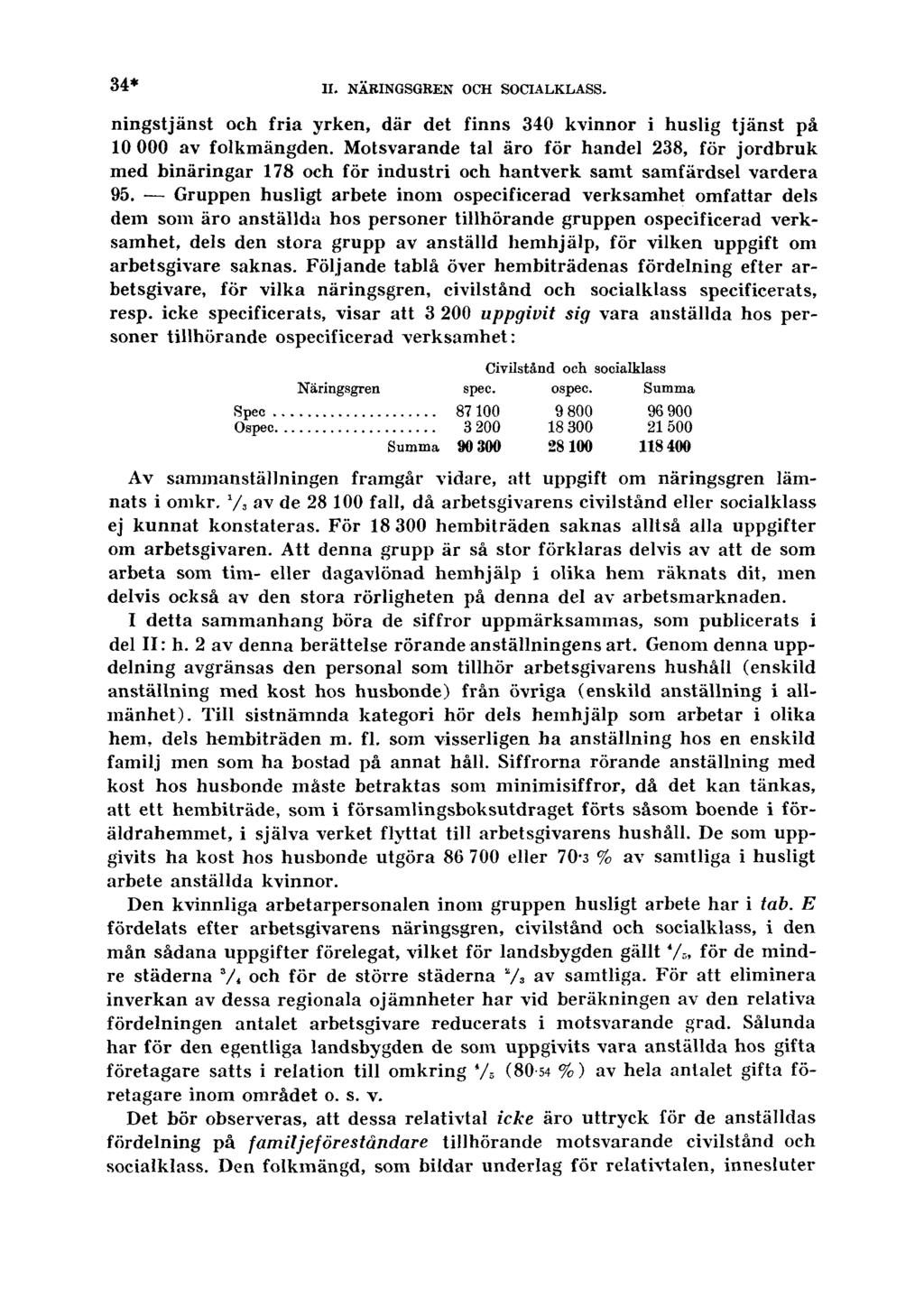 34* II. NÄRINGSGREN OCH SOCIALKLASS. ningstjänst och fria yrken, där det finns 340 kvinnor i huslig tjänst på 10 000 av folkmängden.