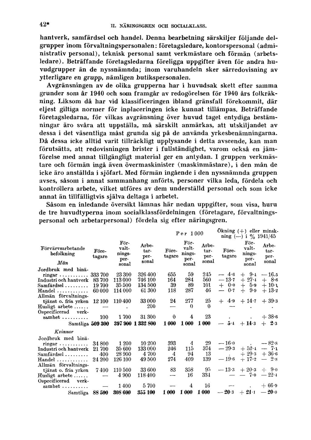42* II. NÄRINGSGREN OCH SOCIALKLASS. hantverk, samfärdsel och handel.