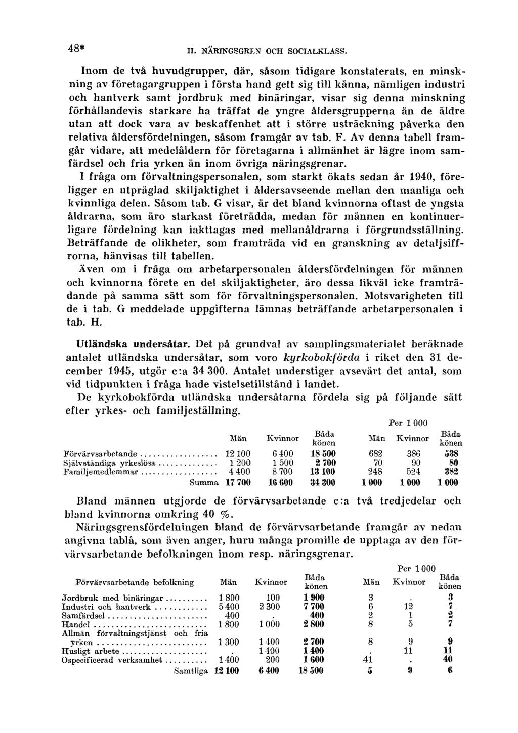 48* II. NÄRINGSGREN OCH SOCIALKLASS.