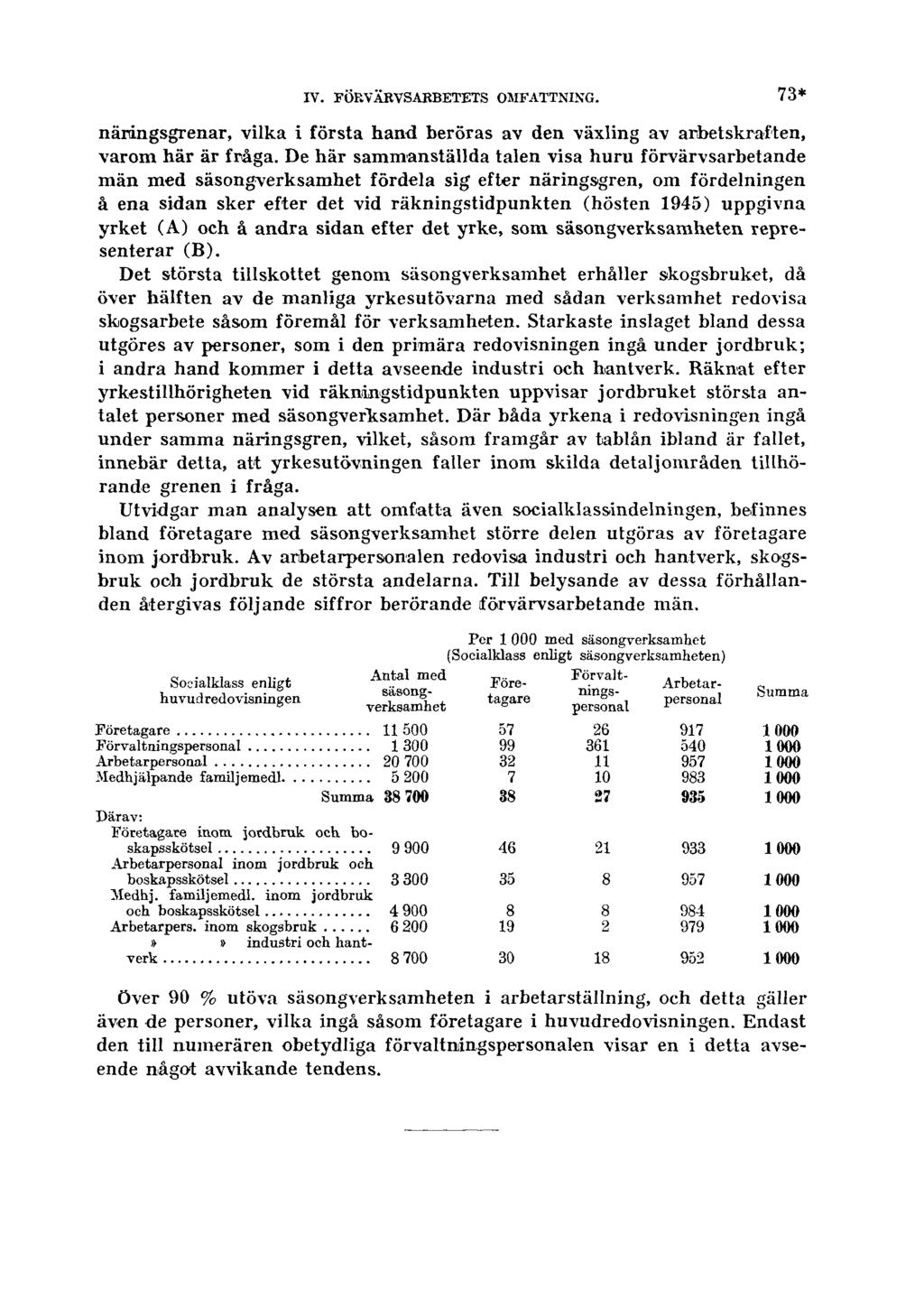 IV. FÖRVÄRVSARBETETS OMFATTNING. 73* näringsgrenar, vilka i första hand beröras av den växling av arbetskraften, varom här är fråga.