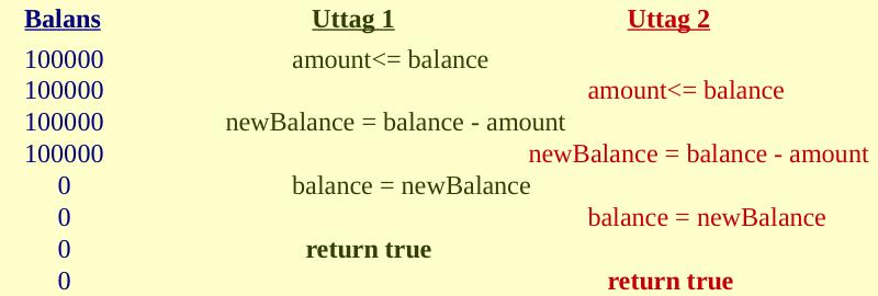 Inkonsistent tillstånd Antag vidare att balansen pa ett konto a r 100000 kronor och att tva uttag go rs samtidigt vardera pa 100000 kronor.