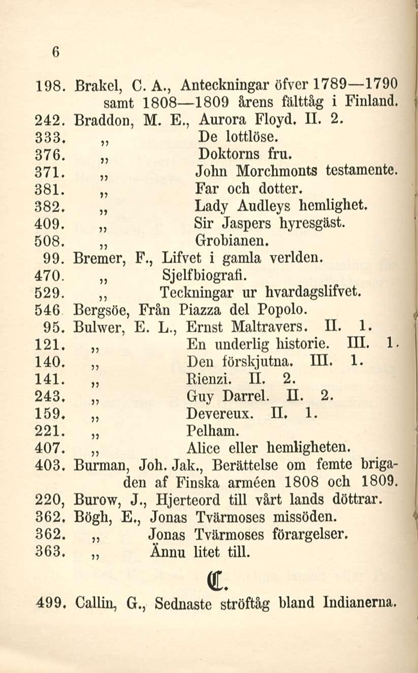 198. Brakel, C. A., Anteckningar öfver 1789 1790 samt 1808 1809 årens fälttåg i Finland, 242. Braddon, M. E., Aurora Floyd. 11. 2. 333. De lottlöse. 376. Doktorns fru. 371. John Morchmonts testamente.