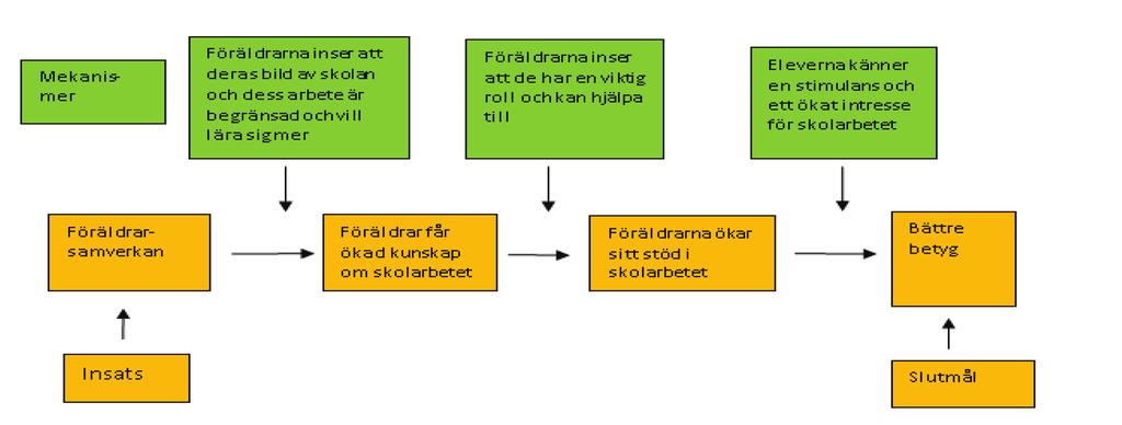 Effektkedja