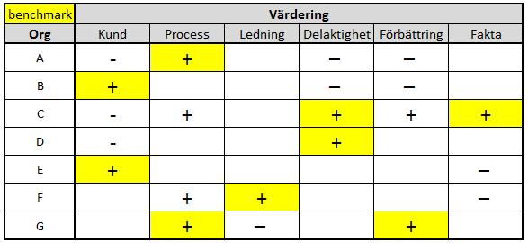 Efter pilottestet Genomgång av resultaten från mätningen av kvalitetskulturen Ett