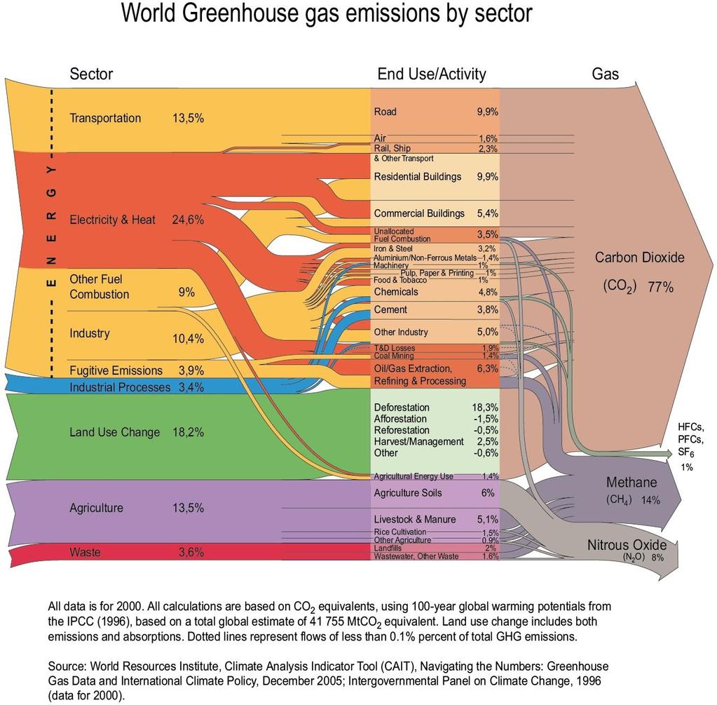 World greenhouse