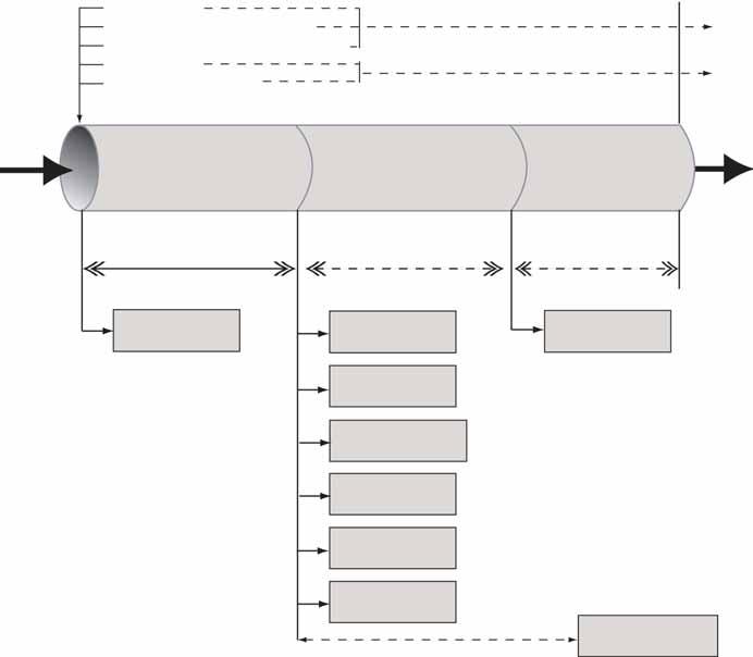 Start av enheten Normal avstängning till Stoppat Diagrammet Normal avstängning till Stoppat visar övergången från I drift via en normal (gradvis) avstängning.