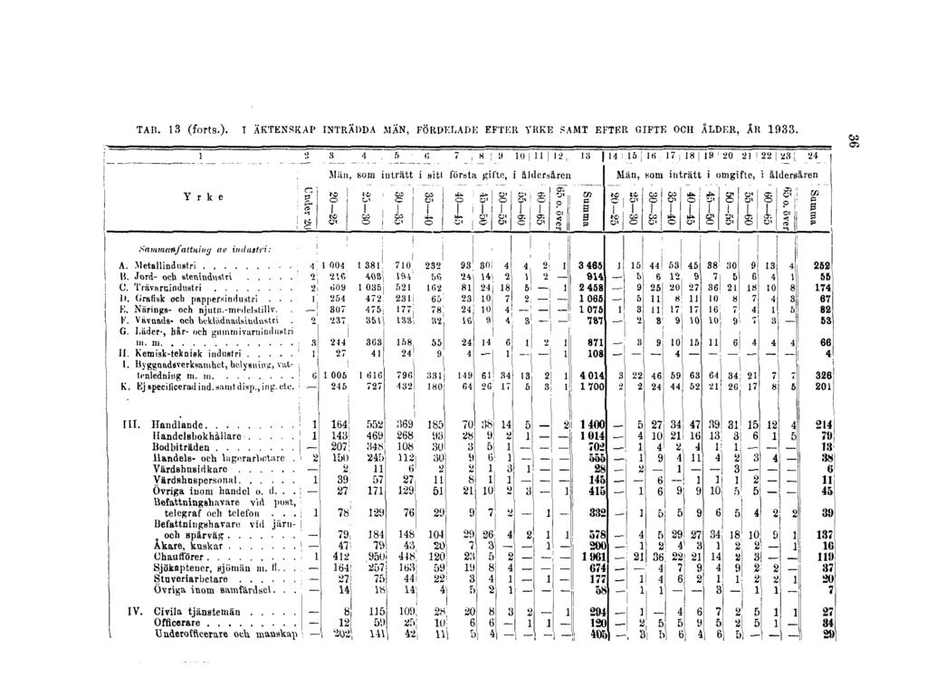 TAB. 13 (forts.).