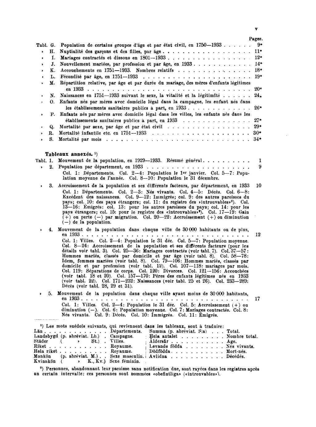 Pages. Tabl. G. Population de certains groupes d'âge et par état civil, en 1750 1933 9*» H. Nuptialité des garçons et des filles, par âge 11*» I. Mariages contractés et dissous en 1801 1933 12*» J.