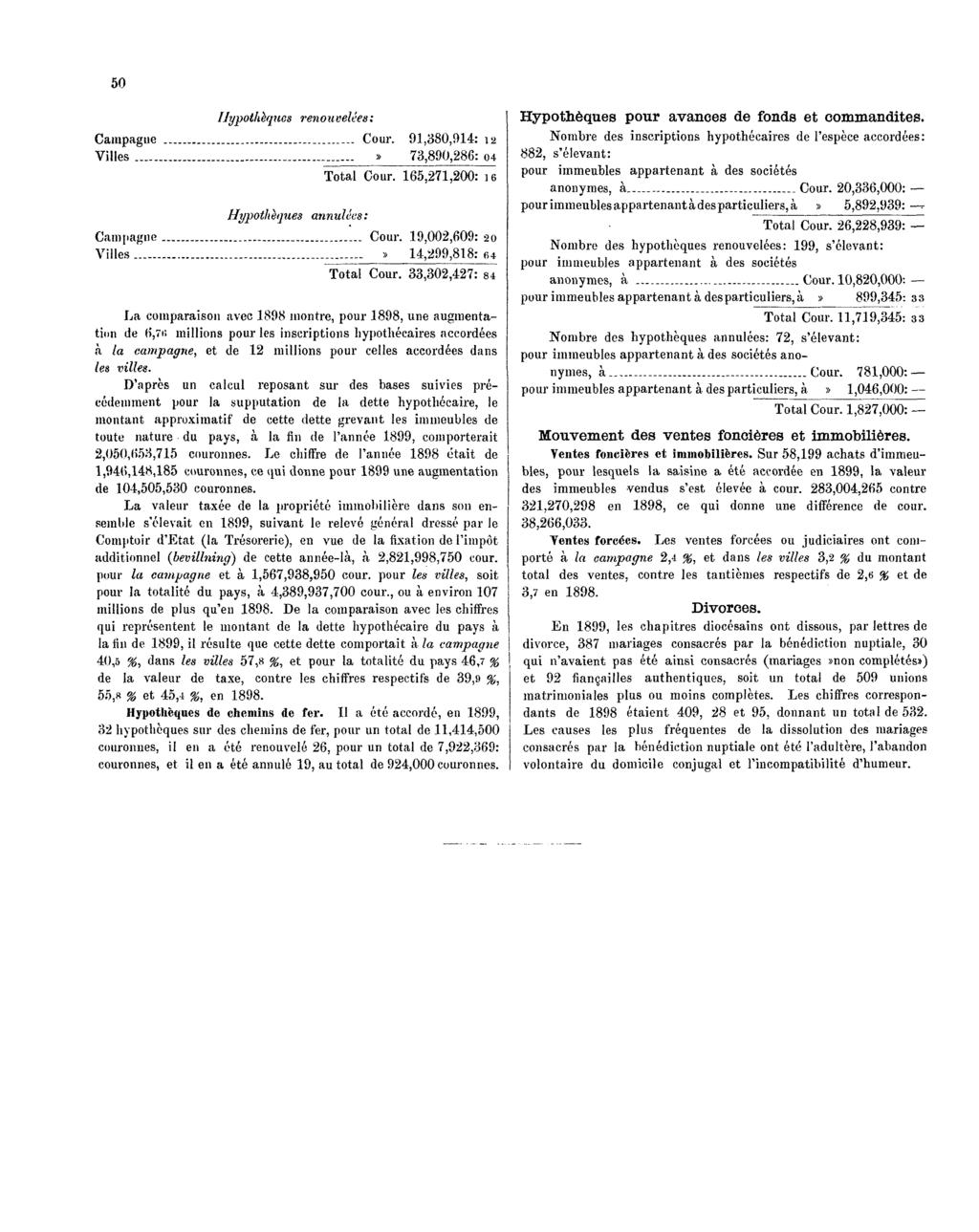 50 Hypothèques renouvelées; Campagne Cour. 91,380,914: 12 Villes» 73,890,286: 04 Total Cour. 165,271,200: 16 Hypothèques annulées: Campagne Cour. 19,002,609: 20 Villes» 14,299,818: 64 Total Cour.