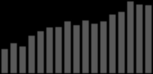 Sida 5 av 0 Substansvärdet per aktie minskade med % under det fjärde kvartalet och ökade med 6,% under.