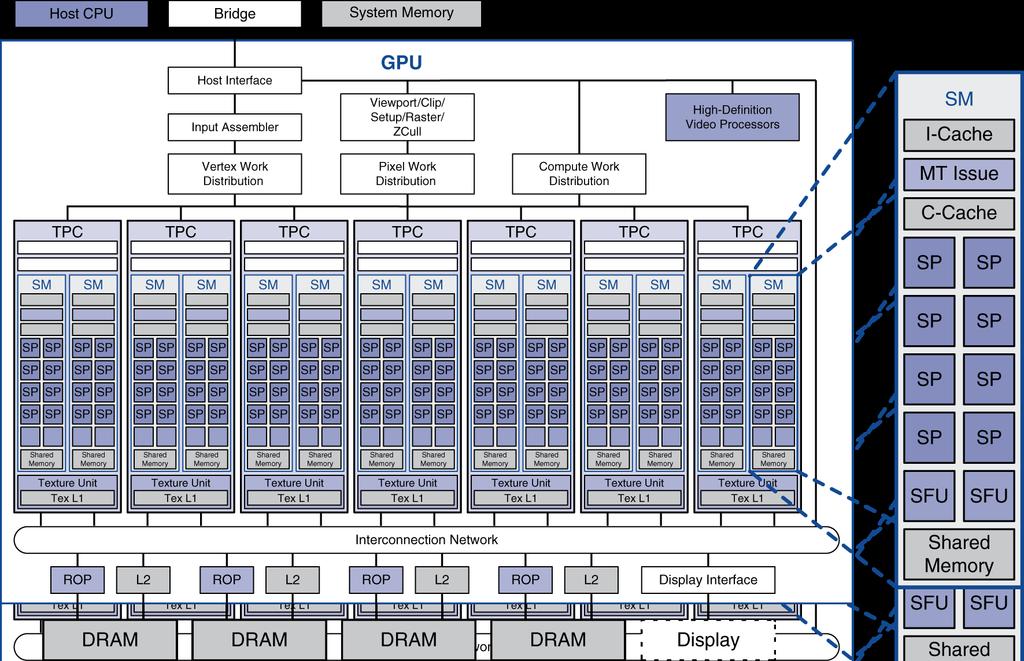 Exempel: NVIDIA Tesla Streaming