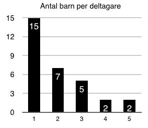 Kontaktuppgifterna verkar ha spridit sig från de två ursprungskontakterna och sedan vidare. De inkluderade deltagarna är troligtvis inte del av samma gruppering eller umgängeskrets.