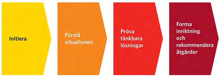 2. Metod och genomförande Tidigt i projektet bestämde sig arbetsgruppen för att använda en metodik benämnd åtgärdsvalsstudie (ÅVS) och som tagits fram och använts av svenska Trafikverket