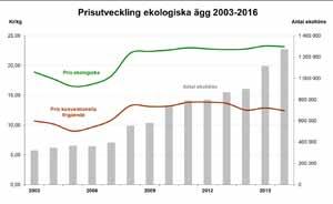 Samtliga diagram på denna sida är sammanställda av lantbrukskonsulten Peter Einarsson. FIGUR 4.