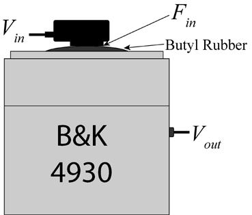 comparison with the conventional Radioear